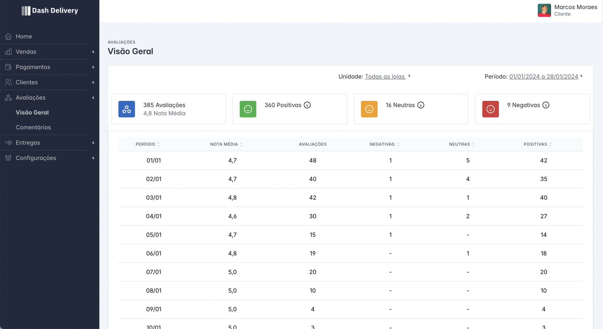 Tempo é dinheiro 💵