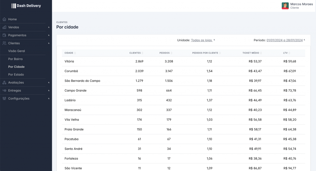 Projetado para você
