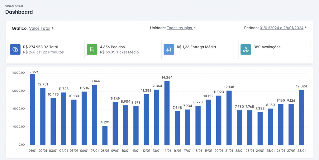 Dê o próximo passo